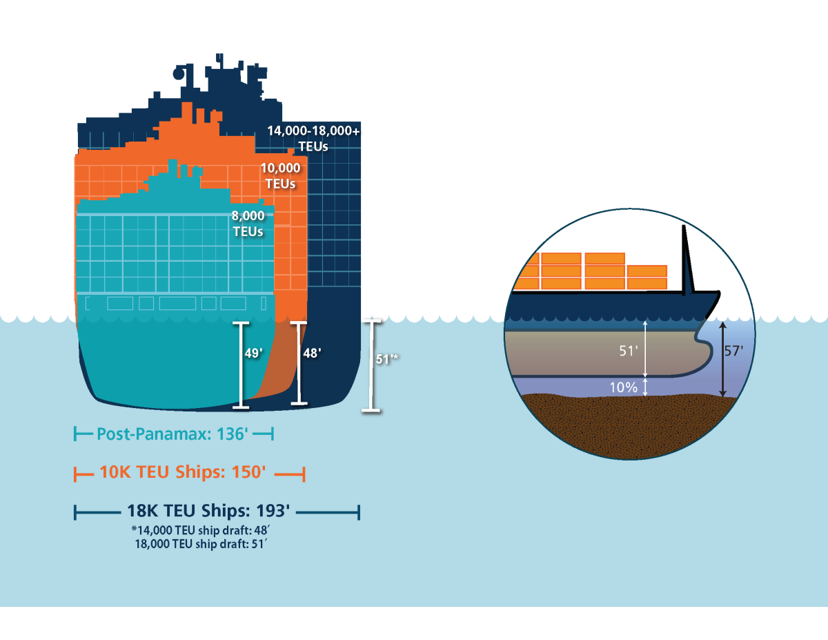 vessel size edit